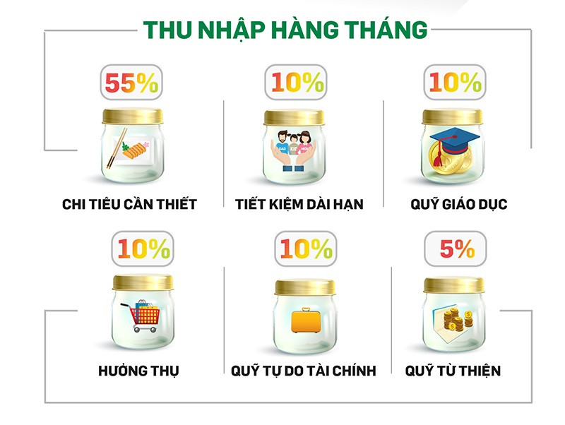 Nguyên tắc 6 lọ tài chính do TS. Harv Eker.