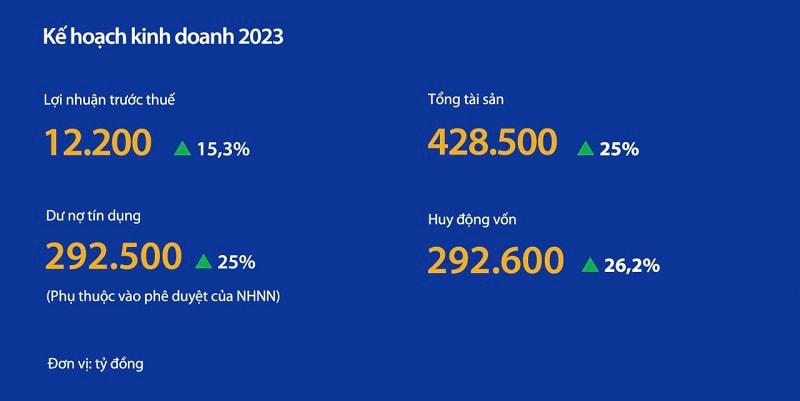  Kế hoạch kinh doanh 2023