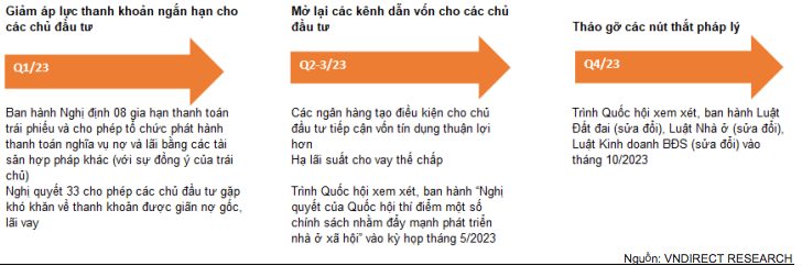 Tổng hợp các tháo gỡ cho các chính sách nhà ở quan trọng trong 2023