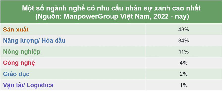 Những ngành nghề có nhu cầu tuyền dụng