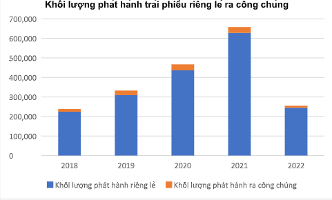 Nguồn: VBMA, VietinBank Securities tổng hợp (Đơn vị tính: Tỷ đồng)