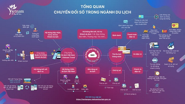 Hệ sinh thái số hiện nay được xây dựng đảm bảo có tính liên kết chặt chẽ giữa các cơ quan quản lý nhà nước