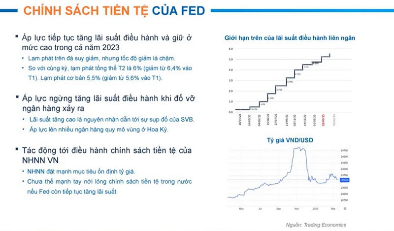 Chính sách của Cục Dự trữ Liên bang Mỹ (Fed) sẽ tác động đến chuyển dịch chính sách tiền tệ của Việt Nam theo hướng nới lỏng hoặc chưa thể mạnh tay nới lỏng tiền tệ