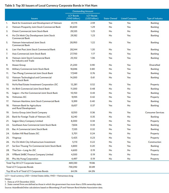 Top 30 doanh nghiệp