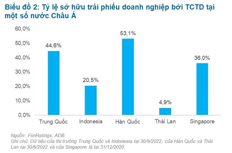 Ngân hàng và quỹ đầu tư vẫn luôn là 