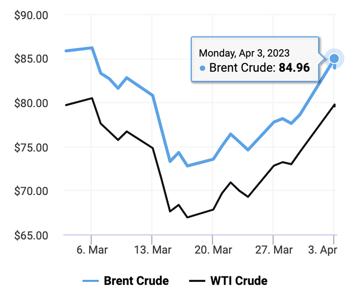 Diễn biến giá dầu thô Brent và giá dầu thô WTI 30 ngày gần đây. (Nguồn: Oil Price)