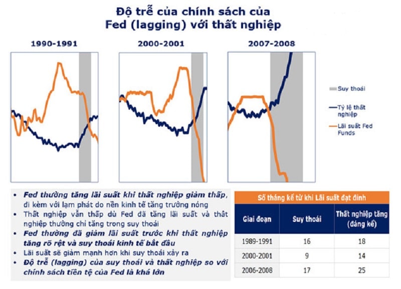 Fed, biến số cung dầu và câu chuyện tỷ giá