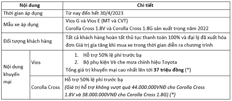 (*) Giá trị khuyến mại khác nhau theo từng loại xe và đối tượng khách hàng, chi tiết vui lòng liên hệ đại lý gần nhất.