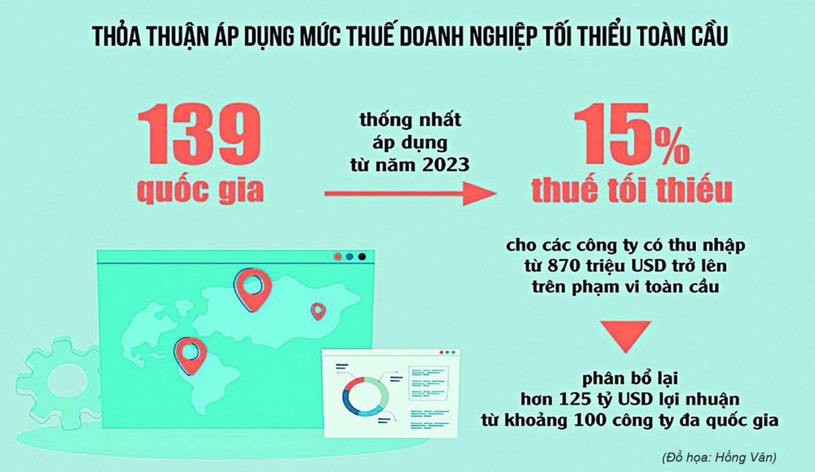  Các quốc gia thành viên của Tổ chức hợp tác và phát triển kinh tế (OECD) đã nhất trí với quy định áp mức thuế tối thiểu trên phạm vi toàn cầu. 