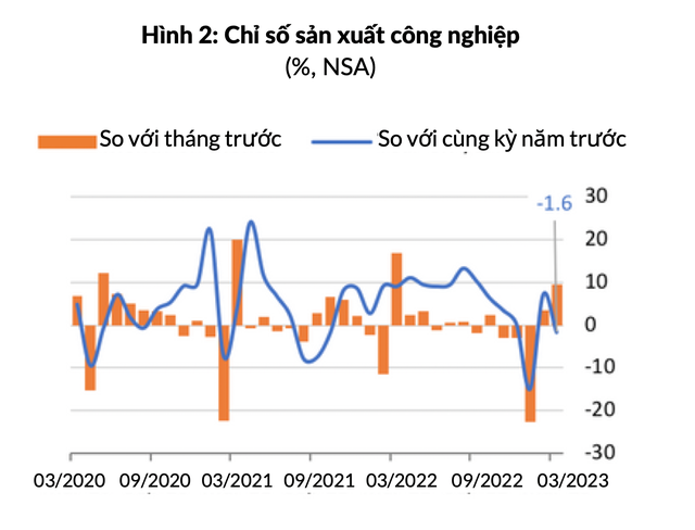 Chỉ số sản xuất công nghiệp 