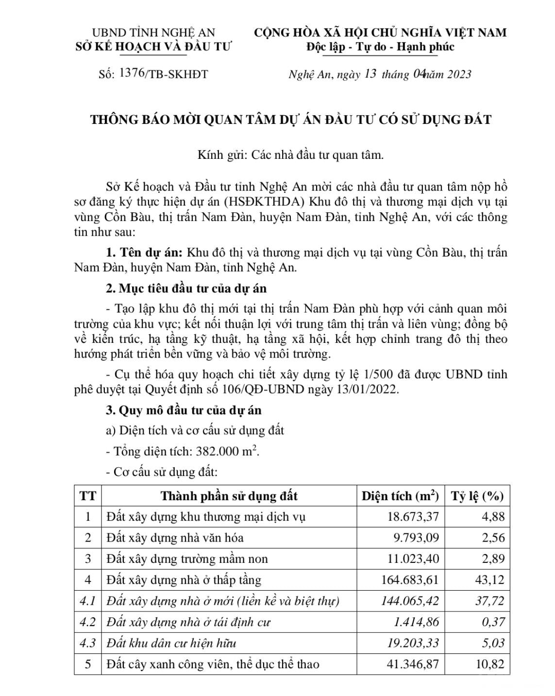 Hiện nay, Nghệ An đang tích cực phát đi các văn bản thông báo mời nhà đầu tư quan tâm đấu thầu 02 dự án xây dựng nhà ở, khu thương mại...với quy mô vốn đầu tư gần 2 nghìn tỷ đồng trên địa bàn huyện Thanh Chương và Nam Đàn