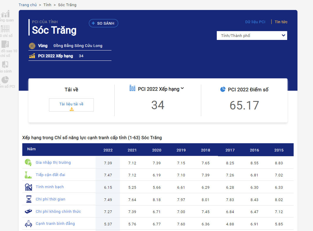 PCI Sóc Trăng