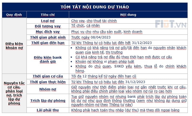 Cơ cấu lại thời hạn trả nợ và giữ nguyên nhóm nợ: Tác động ra sao?