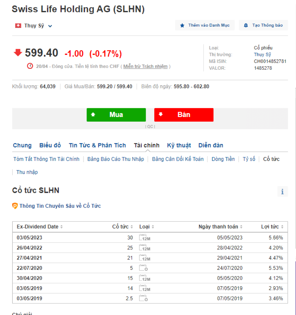 Nguồn: (Swiss Life Holding)