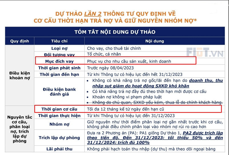 Dự thảo Thông tư và cơ cấu nợ 