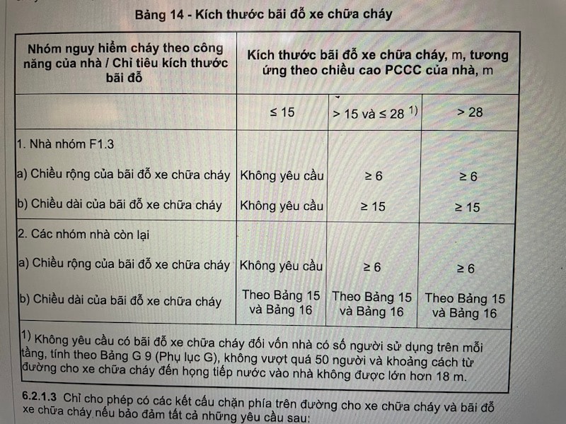 không gian phải đảm cho xe chữa cháy quay đầu