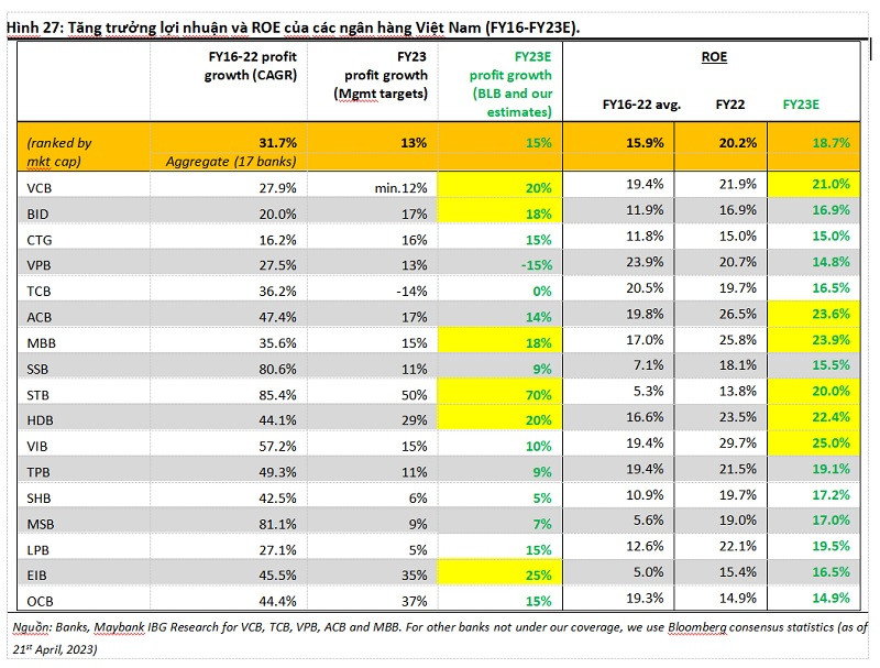 (Nguồn: MIBG Research)