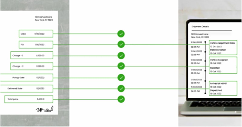 Pando nỗ lực hết sức để tự động hóa các quy trình xung quanh chuỗi cung ứng. Tín dụng hình ảnh: Pando