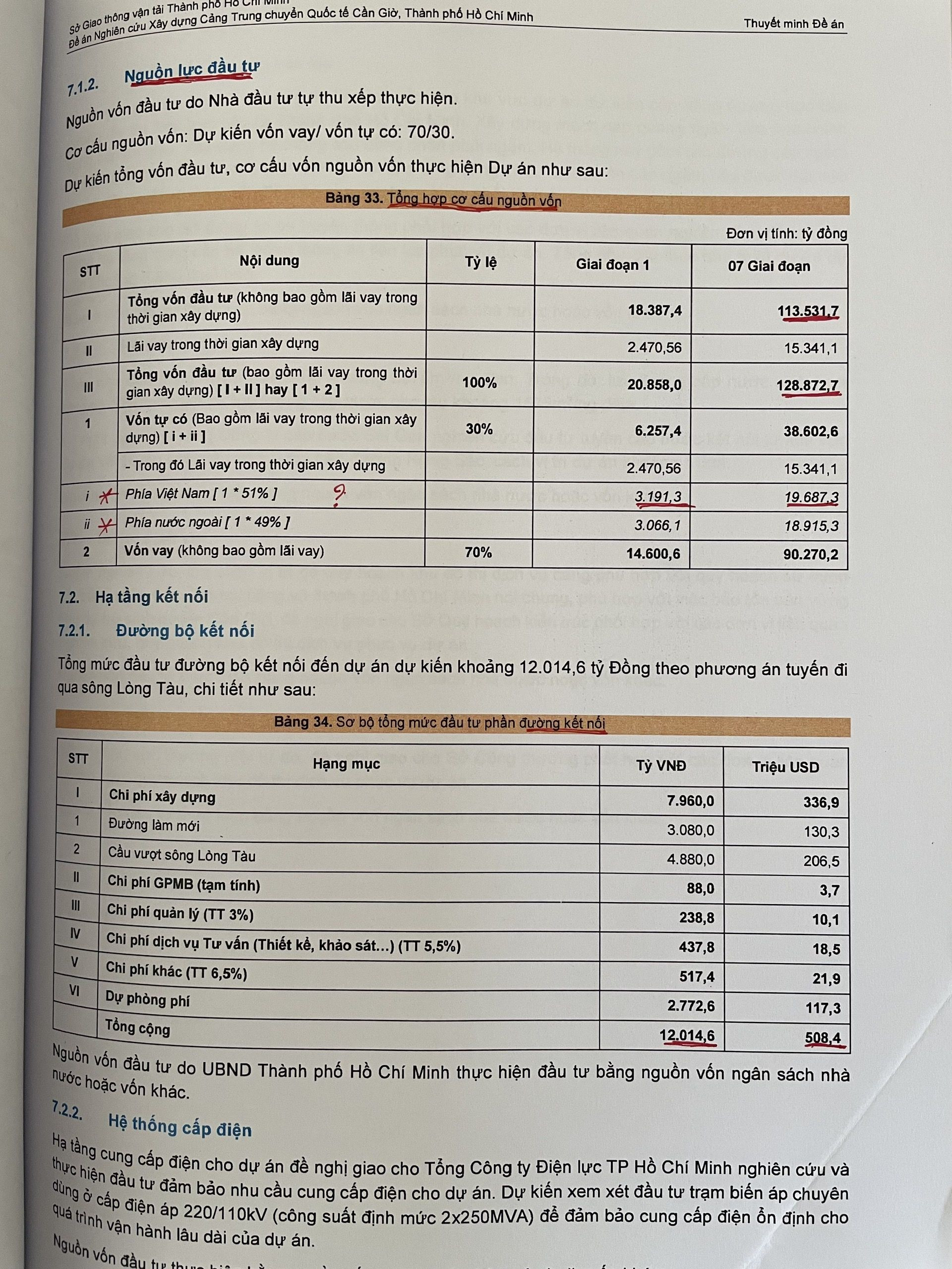 với quy mô dự án cảng Cần Giờ rất lớn (ước tính khoảng 5,4 tỷ USD), đòi hỏi rất nhiều nguồn lực tham gia nhưng hiệu quả tài chính lại thiếu tính khả thi và khó được chứng minh khi mức giá bốc dỡ trung chuyển của Việt Nam đang thấp hơn rất nhiều so với khu vực. 