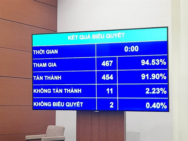 Với số phiếu tán thành 91,90%, ông Đặng Quốc Khánh, Bí thư Tỉnh ủy Hà Giang, được Quốc hội bầu giữ chức vụ Bộ trưởng Bộ Tài nguyên và Môi trường nhiệm kỳ 2021-2026.