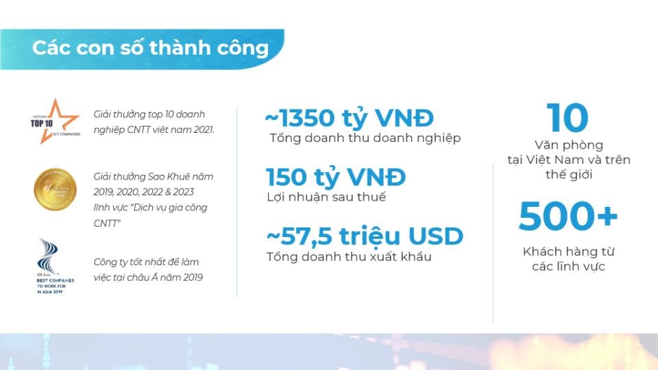 Các con số thành công của CMC Global trong năm 2022