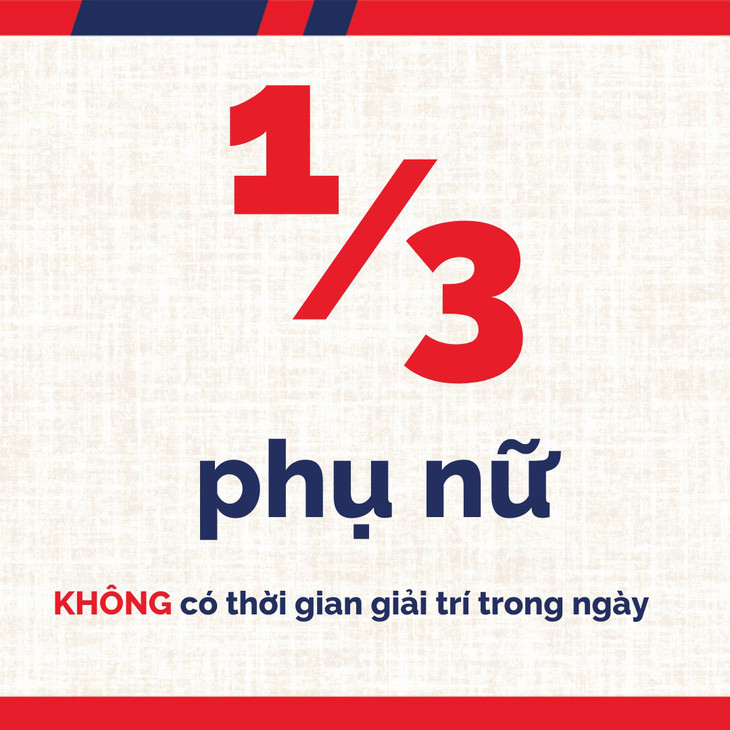 1/3 phụ nữ Việt Nam không có thời gian giải trí trong ngày - Ảnh: World Bank Việt Nam