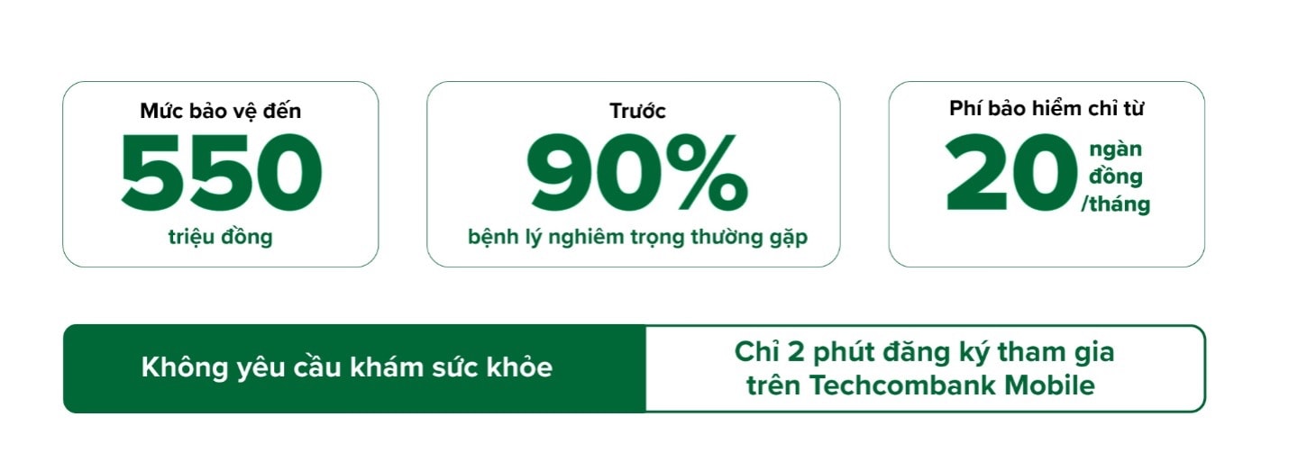  TechCare+ bảo vệ người trẻ với những quyền lợi thiết thực