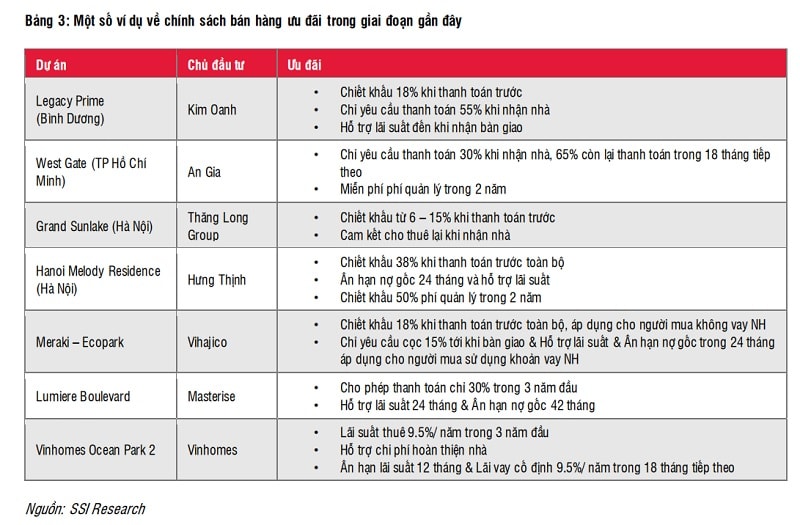 Những chính sách bán hàng cho thấy nỗ lực 