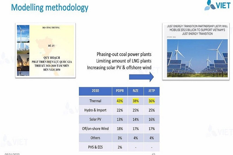 Theo đó nhóm chuyên gia nghiên cứu kiến nghị cần đặt 2000 MW các bộ lưu trữ điện tại miền Bắc để giảm ảnh hượng việc thiếu nguồn tại khu vực này.