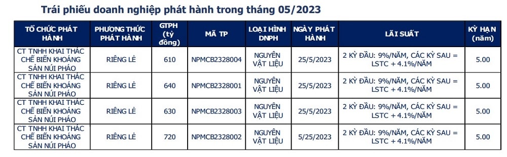 Nguồn: VMBA