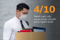 Những xu hướng đáng chú ý của thị trường lao động