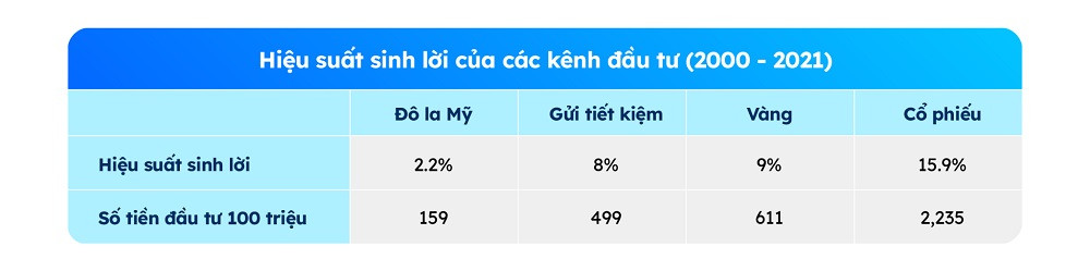 Lạm phát từng đạt đỉnh năm 2011 với tỷ lệ 18,68%.