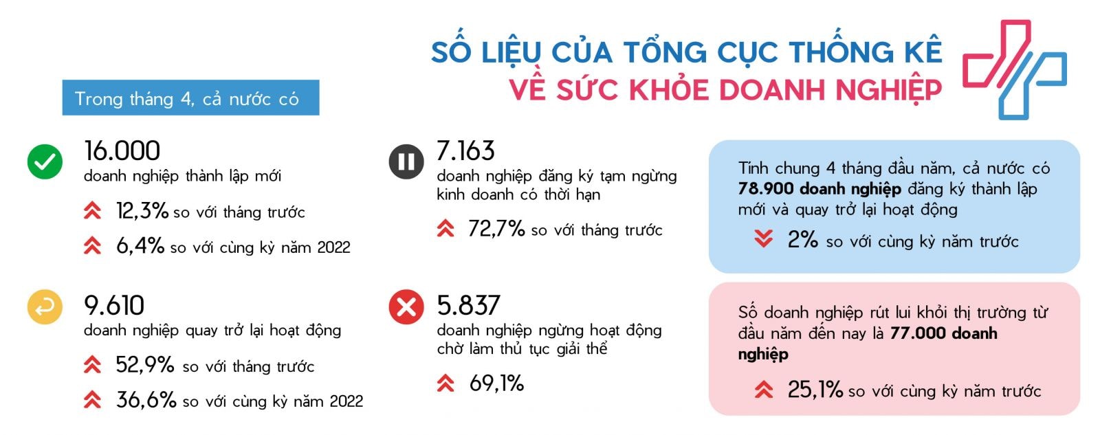Nguồn lực cho doanh nghiệp phục hồi: Tích lũy nội lực