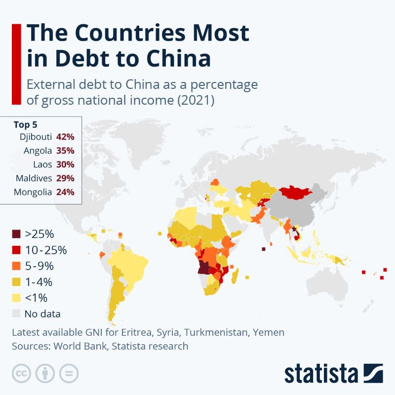 Các quốc gia mắc nợ Trung Quốc nhiều nhất - Ảnh: Statista