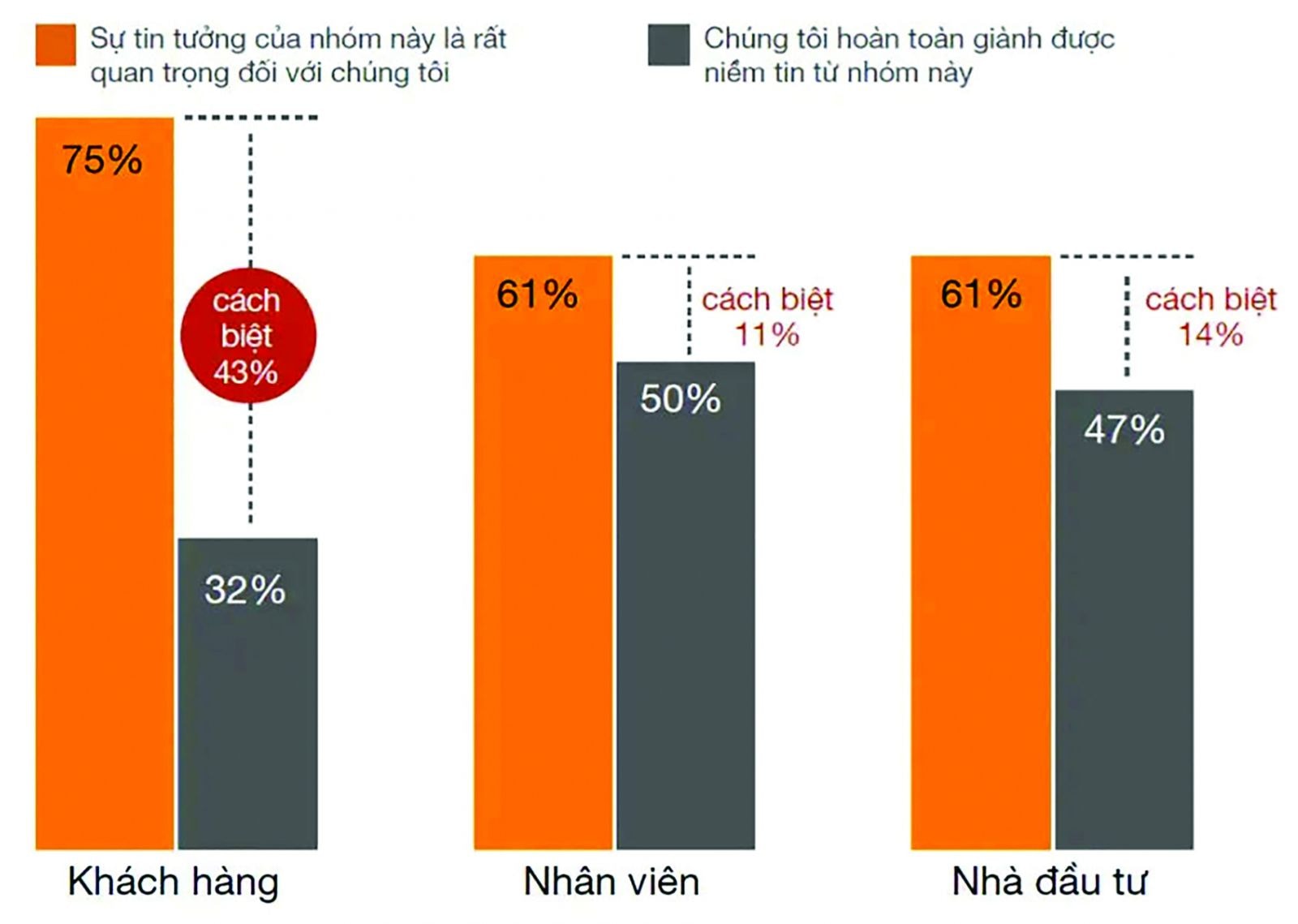  Khảo sát củap/PwC về niềm tin của doanh nghiệp gia đình.