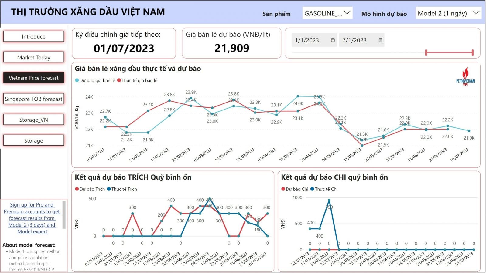 Diễn biến giá xăng RON95 trong nước và dự báo giá ngày 3/7/2023