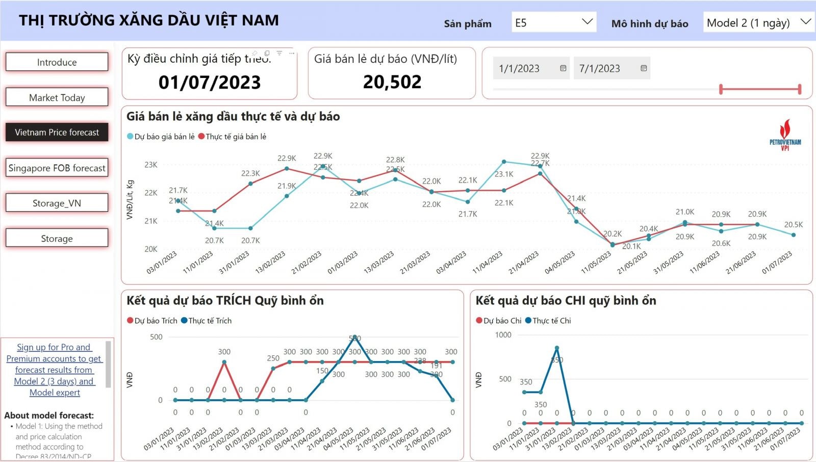 Diễn biến giá xăng E5RON92 trong nước và dự báo giá ngày 3/7/2023