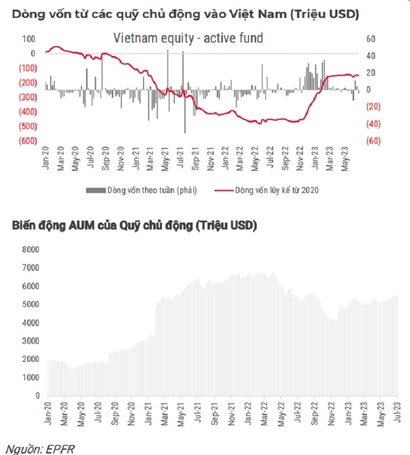 Nguồn: SSI Research