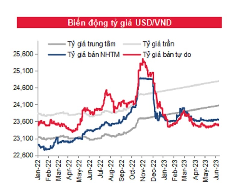 (Nguồn: SSI Research)