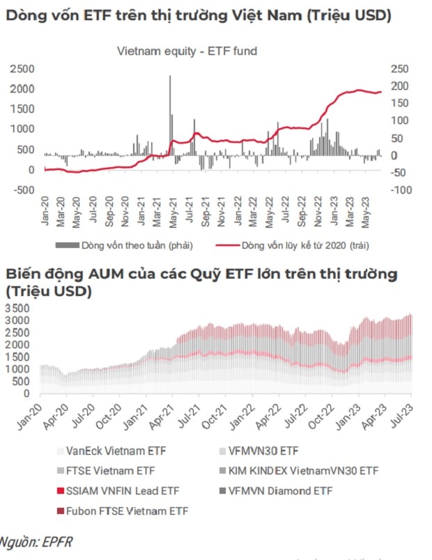 Nguồn biểu đồ: SSI Research