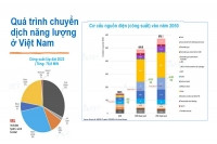 Thực hiện Net Zero không thể thiếu gói giải pháp tổng thể