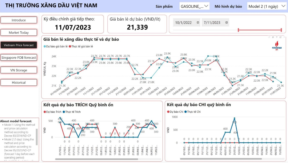 Diễn biến giá xăng RON95 trong nước và dự báo giá ngày 11/7/2023