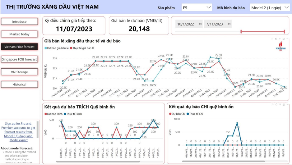 Diễn biến giá xăng E5RON92 trong nước và dự báo giá ngày 11/7/2023