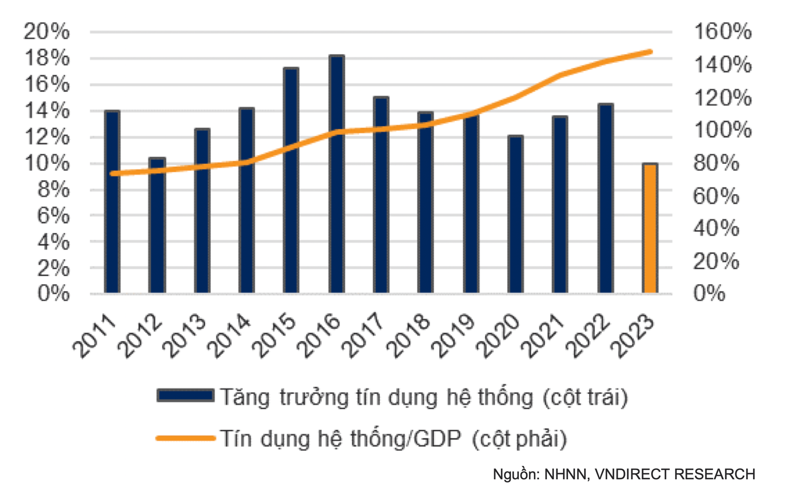 p/Tăng trưởng tín dụng qua các năm.