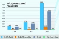 Công nghiệp ô tô vàp/những chính sách “trái ngang”