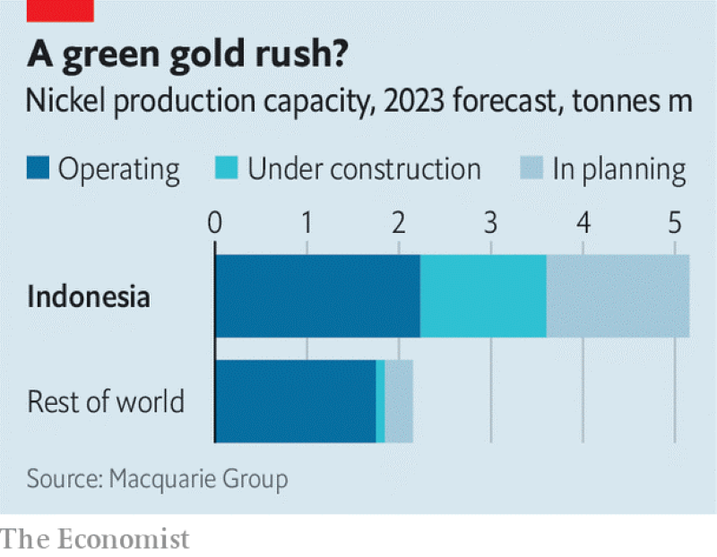 Vị thế của Indonesia trong lĩnh vực khai thác và chế biến Niken toàn cầu - Ảnh: Economist