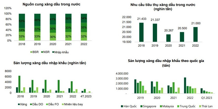 Nguồn: GSO, VCBS tổng hợp.