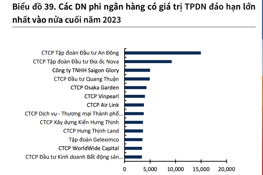 Sàn giao dịch trái phiếu riêng lẻ vận hành kỳ vọng sẽ tháo gỡ dần nút thắt thanh khoản và hỗ trợ thị trường hồi phục nhanh, tạo niềm tin với 