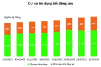 “Rào chắn” mới với bất động sản: Phòng chống quá mức cần thiết