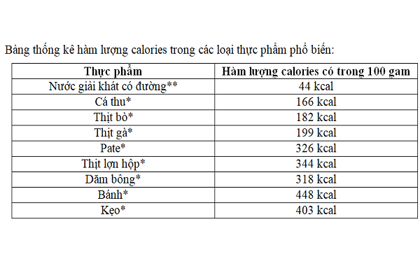 Thống kê ca